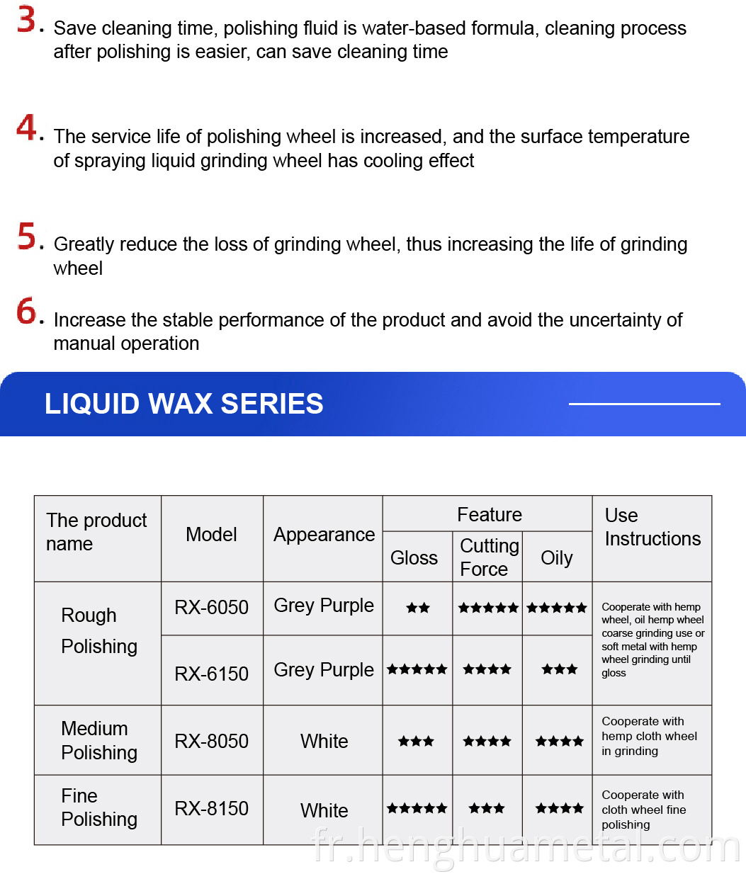 Henghua 2022 matériel de surface polishing liquide cire de polissage liquide liquide blanc de polissage